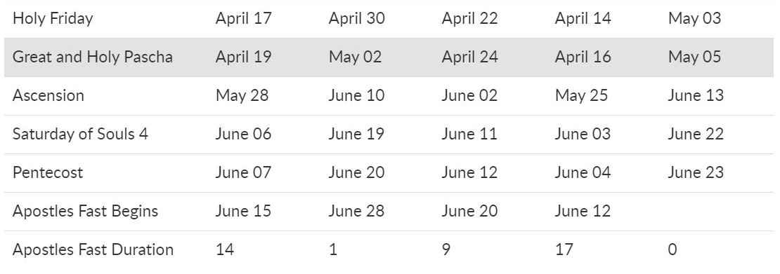 Easter Schedules 2020 2024 Saint John The Baptist Greek Orthodox Church